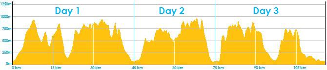 Bob Graham Round route profile
